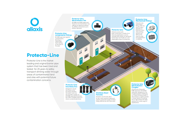 Potable water through contaminated land (Protecta-Line)